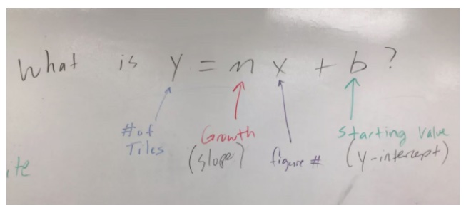 photo of whiteboard with What is y=mx + b?
