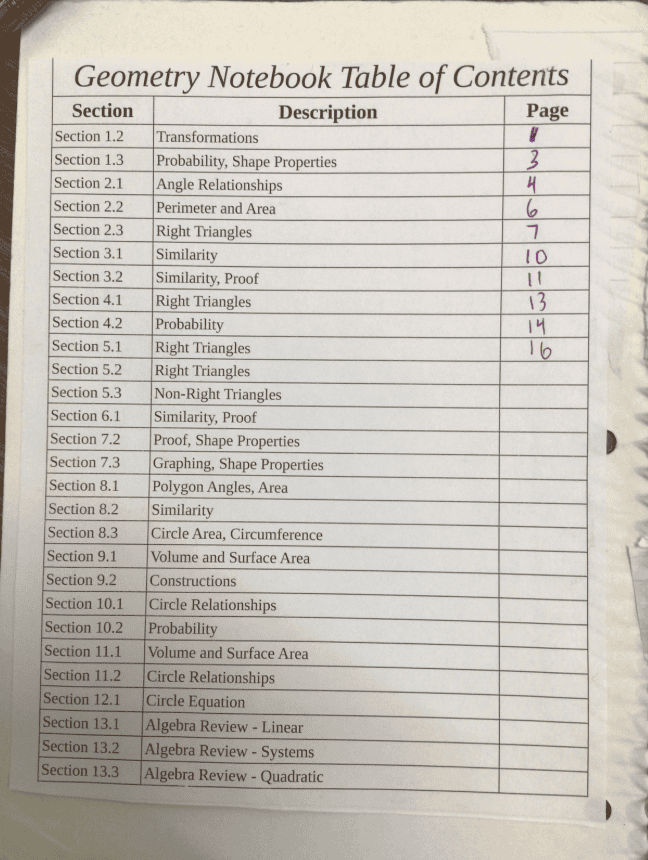 Table of contents