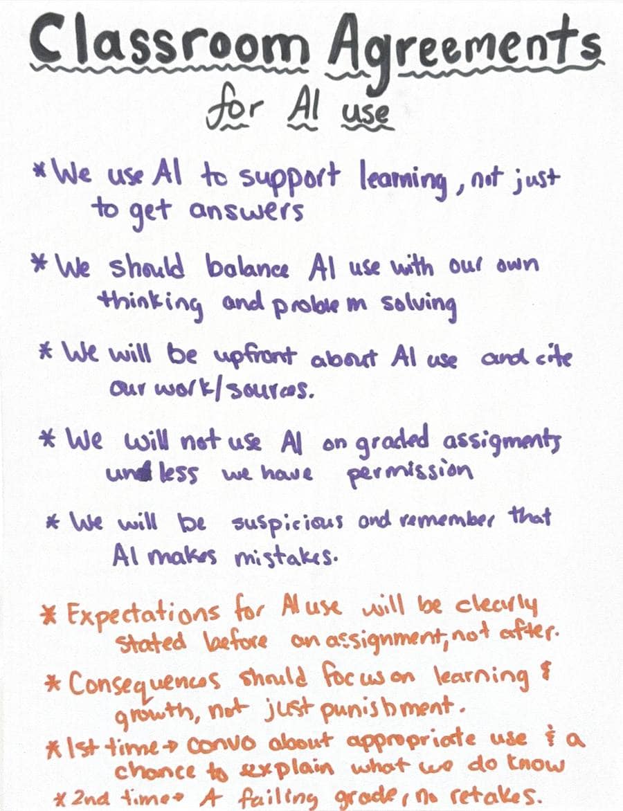 Student-created classroom agreements for AI use, listing acceptable uses, unacceptable uses, and consequences